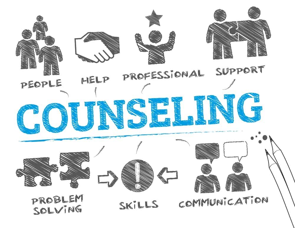 "Illustrazione di counseling con parole chiave come 'help', 'support', 'skills', 'communication', 'problem solving' e 'people', evidenziando i diversi aspetti del counseling professionale."